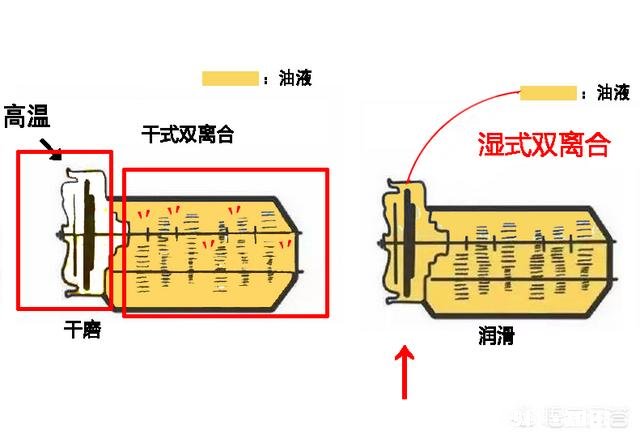 如果真的要在干式双离合和三缸机中选择，大家会怎样选