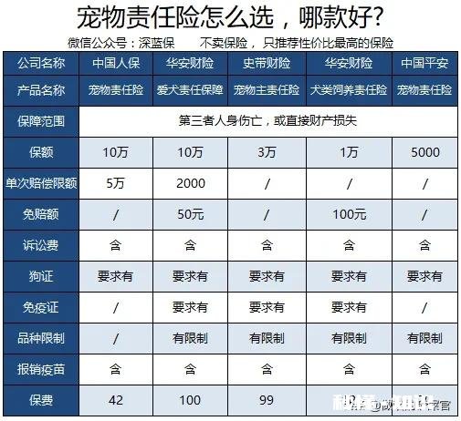 现在的宠物医疗保险怎么样,有哪些推荐