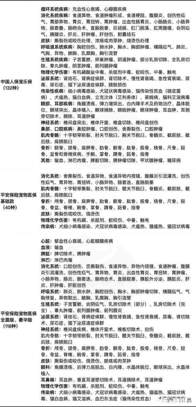 现在的宠物医疗保险怎么样,有哪些推荐