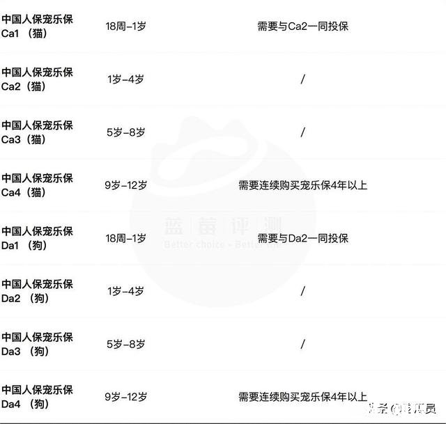 现在的宠物医疗保险怎么样,有哪些推荐