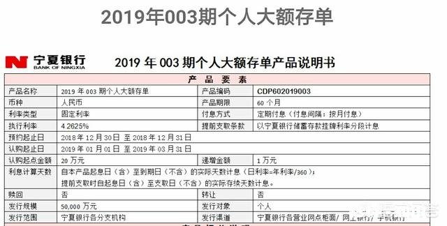 宁夏银行理财产品能不能继续买