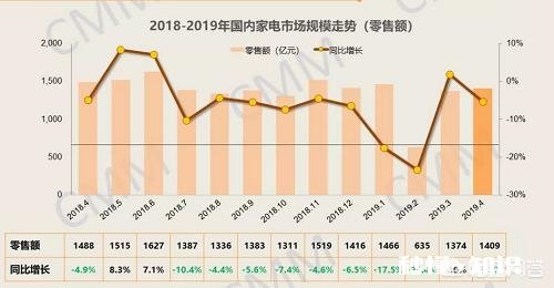 如何看待天猫618，10万件数码家电打五折