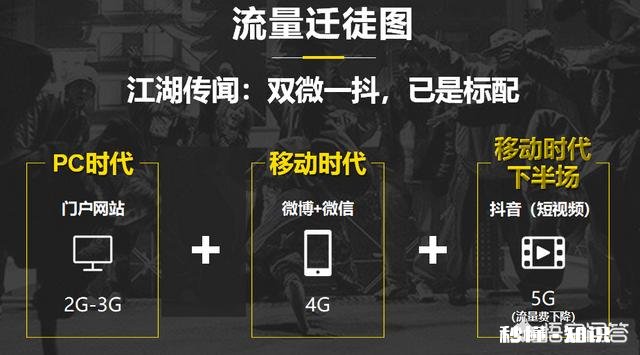 现在互联网创业的红利是什么