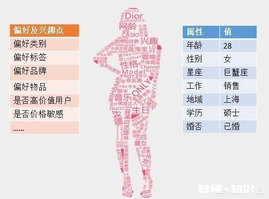 大数据时代，我们的个人信息变得更安全还是更危险