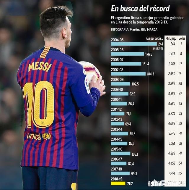 希望看到格策用尽一生的运气拿到世界杯，还是希望看梅西十几年如一日的精彩表演