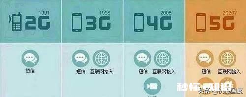 你觉得5G时代和4G有什么区别