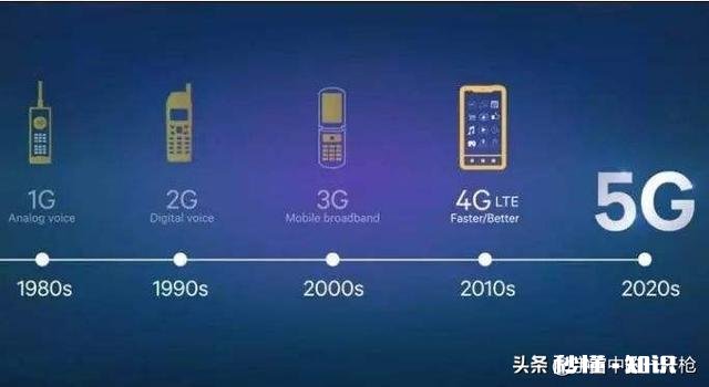 你觉得5G时代和4G有什么区别