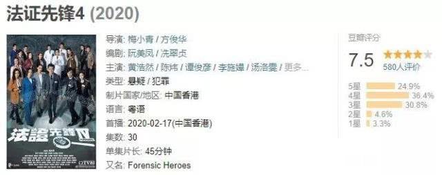 如何评价《法证先锋4》第一集