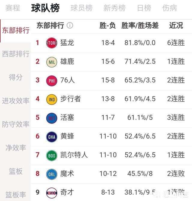 猛龙逆转灰熊，继续稳坐联盟第一，如何看待本赛季猛龙的表现