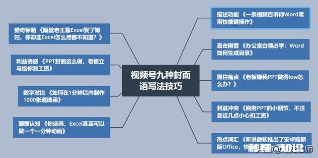 微信新开发的“视频号”，该怎么玩有何建议