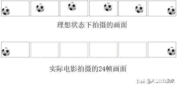 极米投影仪看电影需要开运动补偿吗