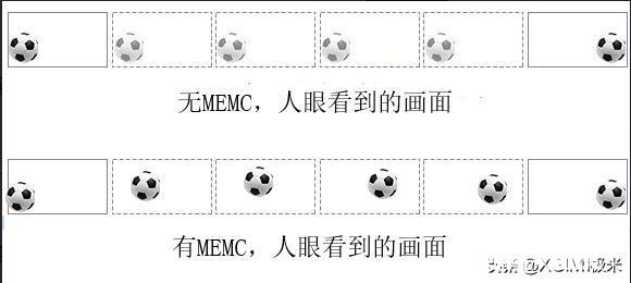 极米投影仪看电影需要开运动补偿吗