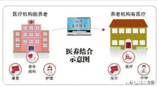 如果家里老人生活不能自理，你们会选择请护工还是送到养老院为什么