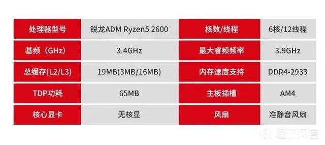 预算三千配个主机,能玩吃鸡、LOL等一些主流游戏即可,能配1060吗