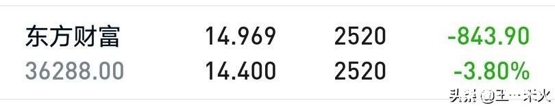 今天大盘又回去了，昨天白涨了，明天什么情况大家来聊聊啊