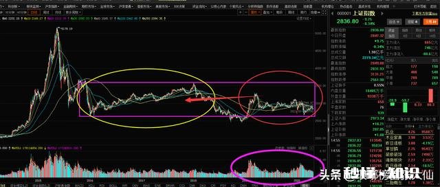今天大盘又回去了，昨天白涨了，明天什么情况大家来聊聊啊
