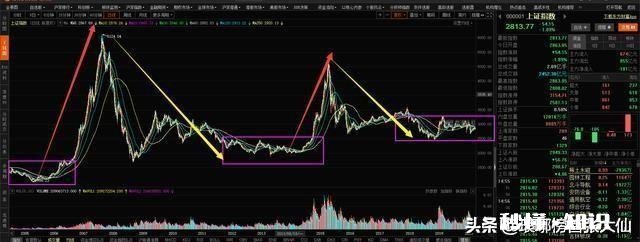 今天大盘又回去了，昨天白涨了，明天什么情况大家来聊聊啊