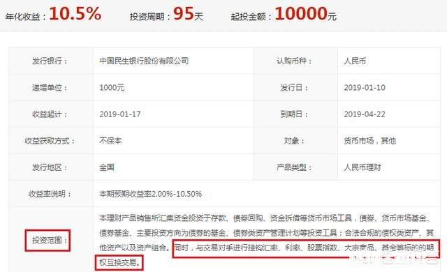 挂钩指数和金融衍生品的银行理财收益和风险如何