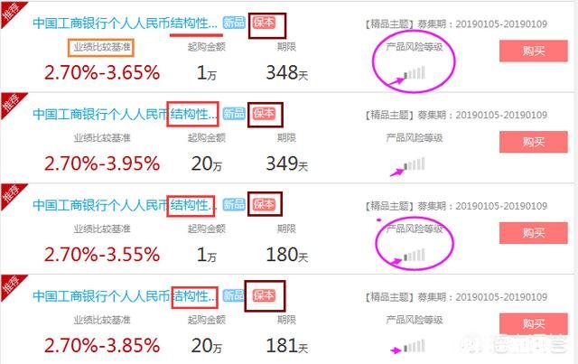 挂钩指数和金融衍生品的银行理财收益和风险如何