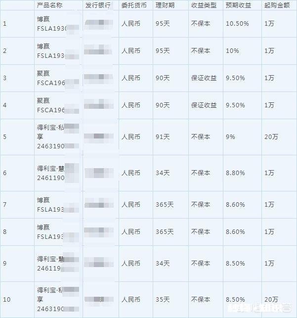 挂钩指数和金融衍生品的银行理财收益和风险如何