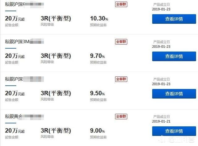 挂钩指数和金融衍生品的银行理财收益和风险如何