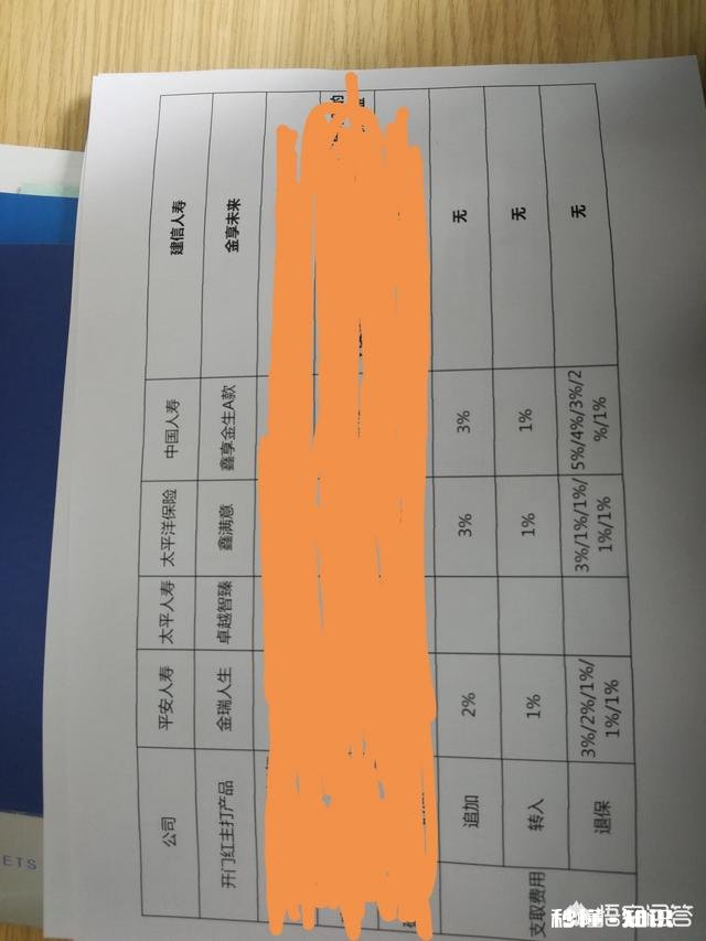 买理财保险被扣手续费会返还吗