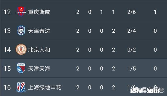 主场两连败排名垫底，申花球迷高喊“倒数第一”，你怎么看