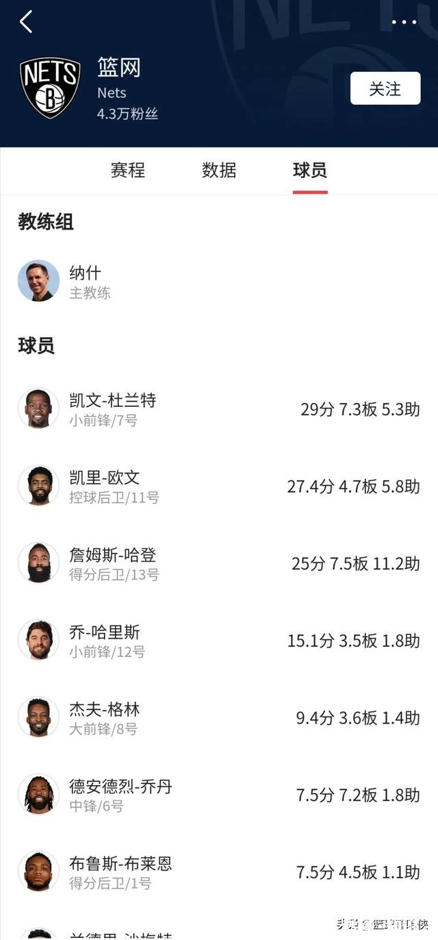 21赛季至今篮网队的场均得分突破121分，意味着什么