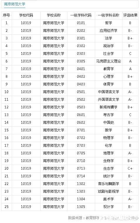 考研选择郑大和南京师范大学哪个好为什么
