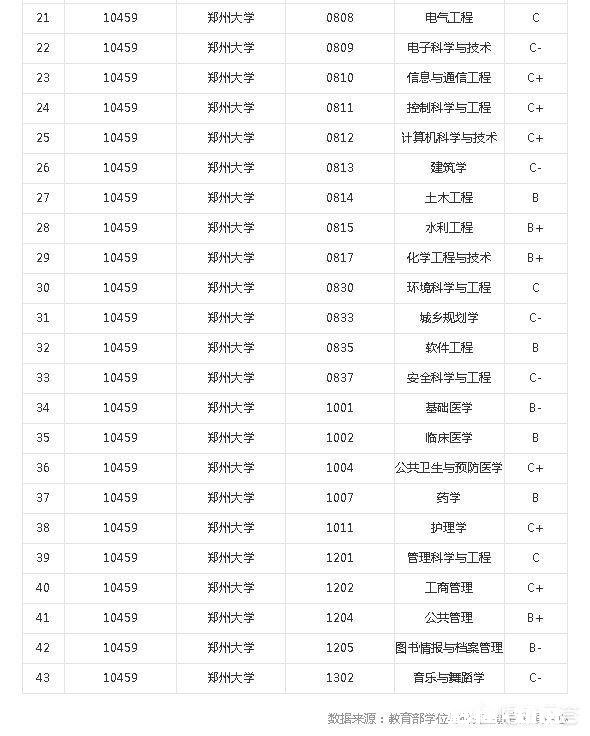 考研选择郑大和南京师范大学哪个好为什么