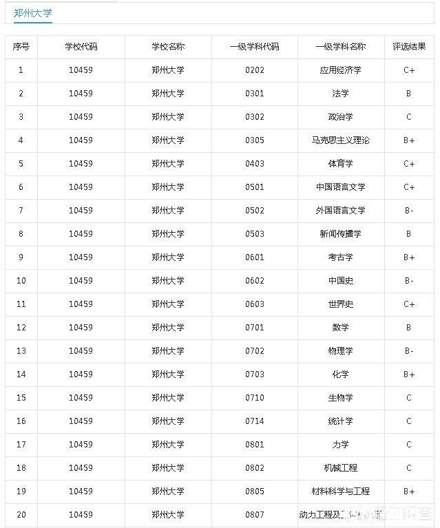 考研选择郑大和南京师范大学哪个好为什么
