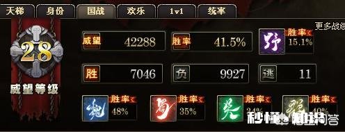 如何成为玩《三国杀》的高手