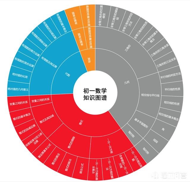 初一的孩子需要报数学辅导班吗为什么