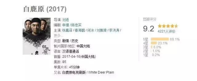 电视剧《白鹿原》真的好看吗和原著的差距有多大呢