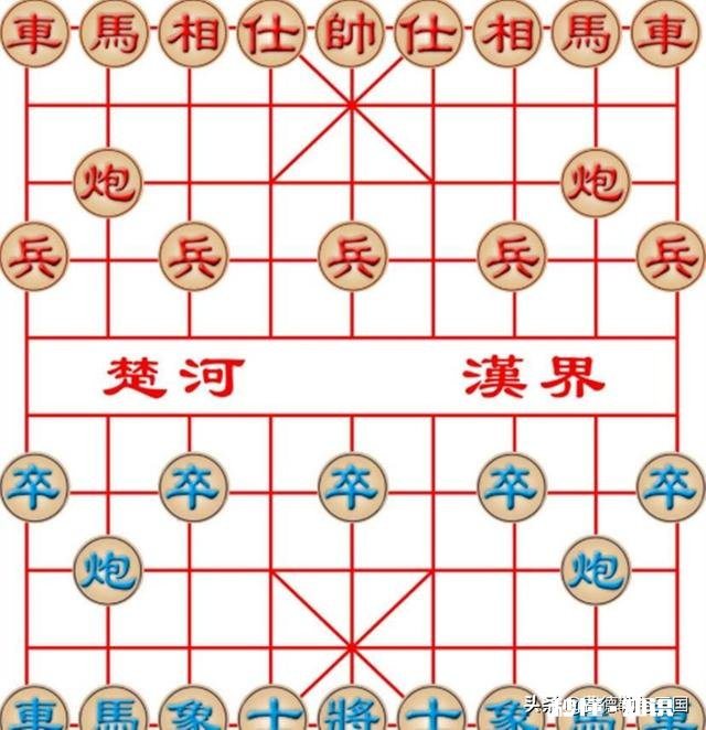 如何对待智力运动产业