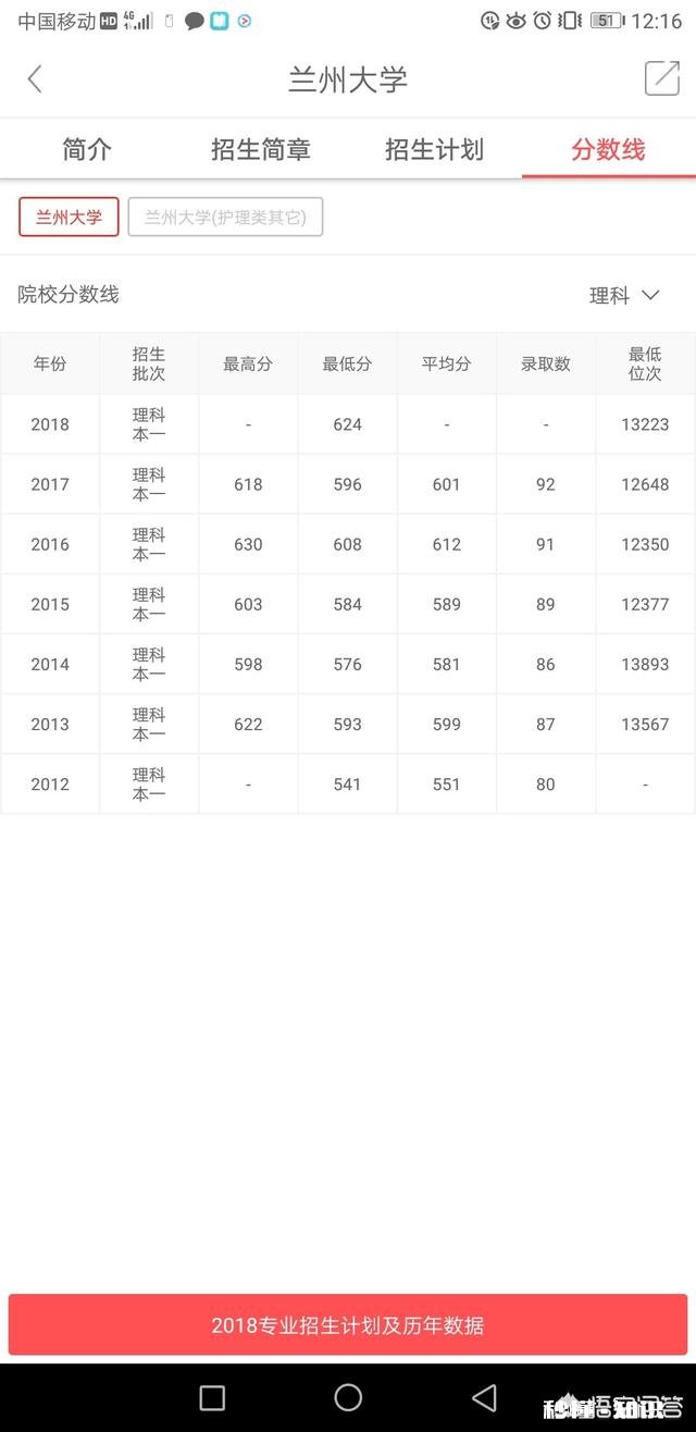 郑州大学为什么比兰州大学有吸引力