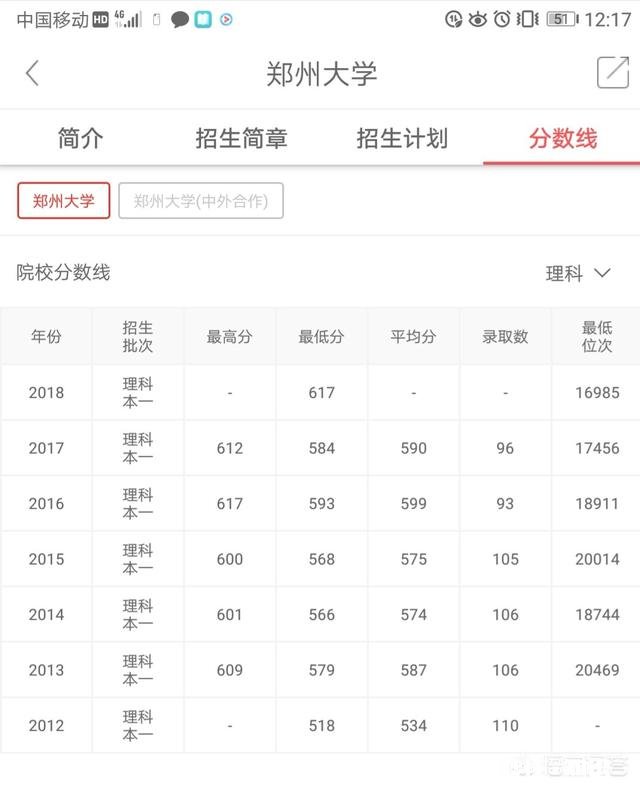 郑州大学为什么比兰州大学有吸引力