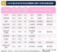 今年马上要填志愿了，父母都让报老师，有没有好的专业可以推荐一下，适合女生的那种