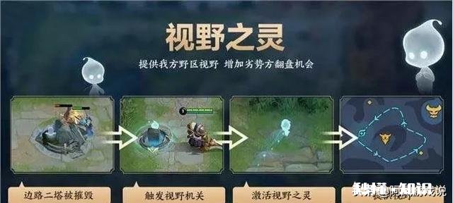 王者荣耀中有哪些可以利用视野的技巧