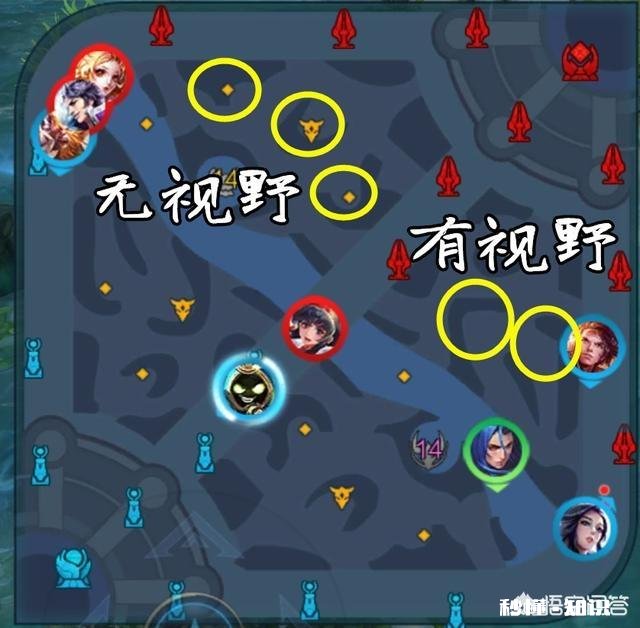 王者荣耀中有哪些可以利用视野的技巧