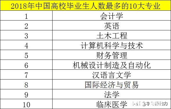 哪些理科专业录取的人数多