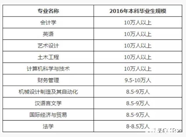 哪些理科专业录取的人数多