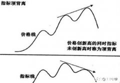 周期共振看哪个指标为什么