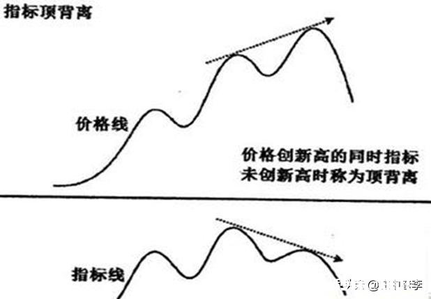 周期共振看哪个指标为什么