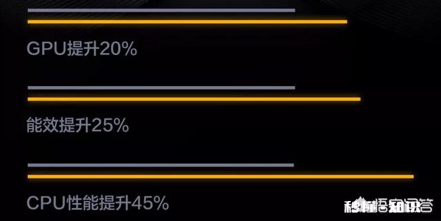 iQOO手机8G运行内存为什么什么都不开就只剩4G多还有我感觉Jovi根本没用