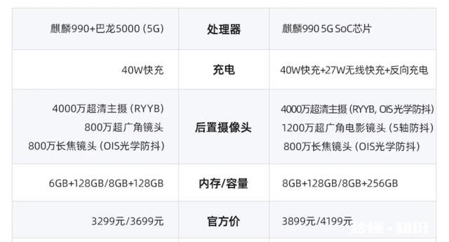 小米10，3999这个价格性价比高不，有其他推荐吗