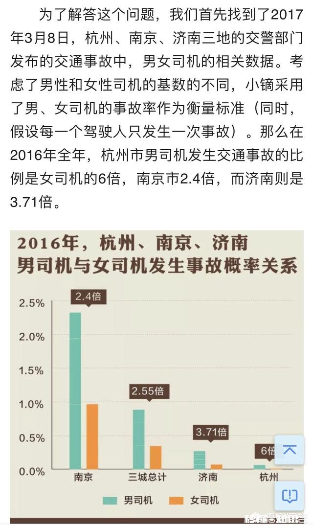 女司机到底有多恐怖