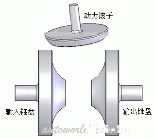 日产阳光Cvt变速箱要注意什么