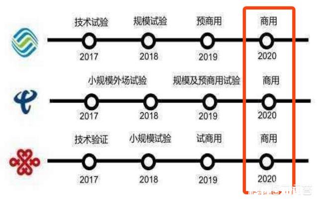 5g网络和5g手机即将来临，4g手机还值得买吗