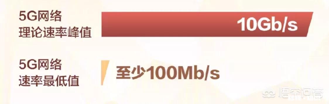 5g网络和5g手机即将来临，4g手机还值得买吗